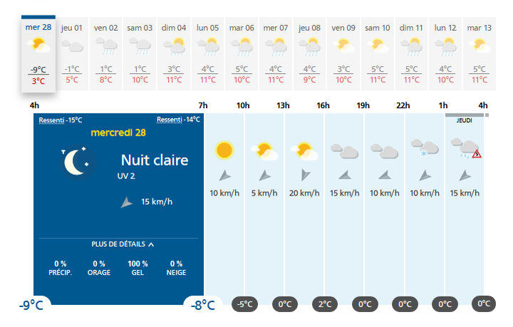 météo20180228-0407.png